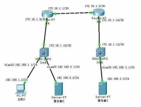 你知道什么是公网IP和私网IP吗？IP地址枯竭又是什么梗？