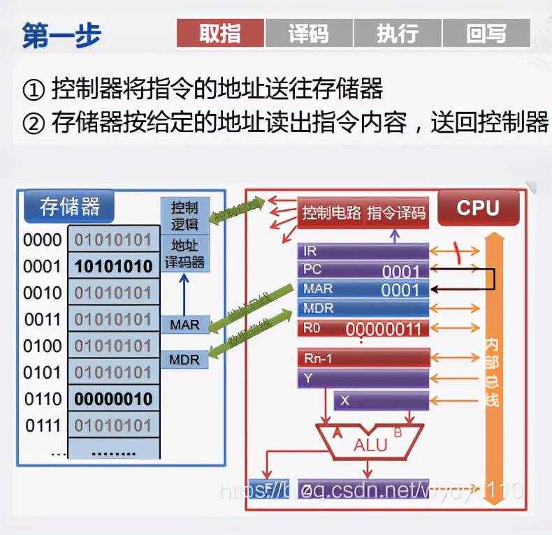 华文慕课计算机组成原理-1 计算机基本结构课后题