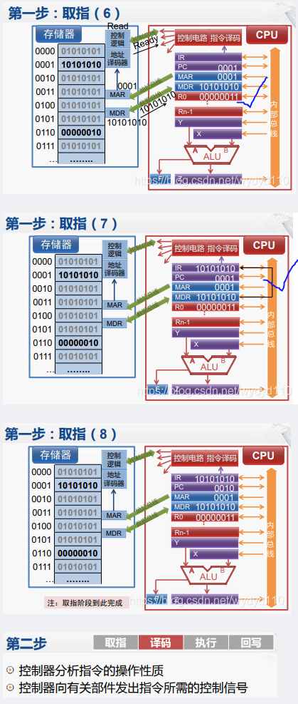 华文慕课计算机组成原理-1 计算机基本结构课后题