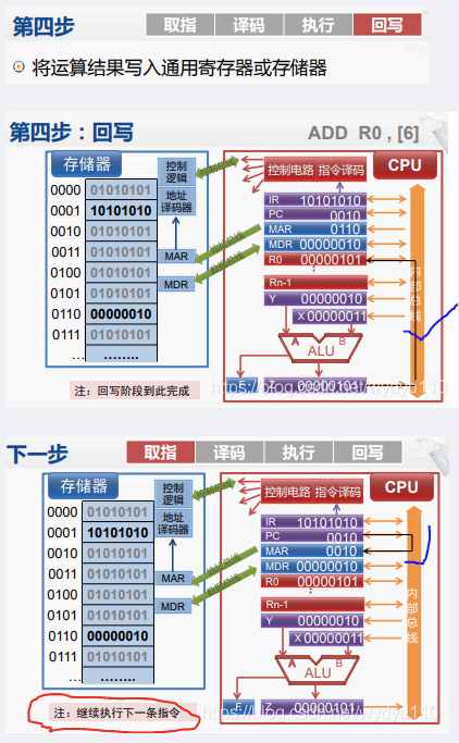 华文慕课计算机组成原理-1 计算机基本结构课后题