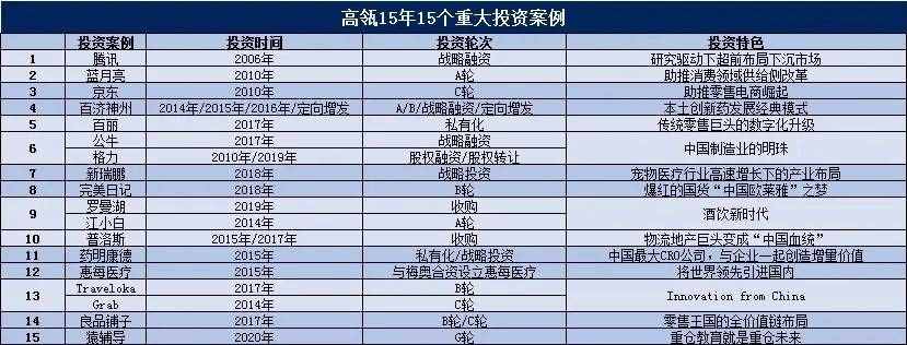 15年，高瓴何以成为高瓴