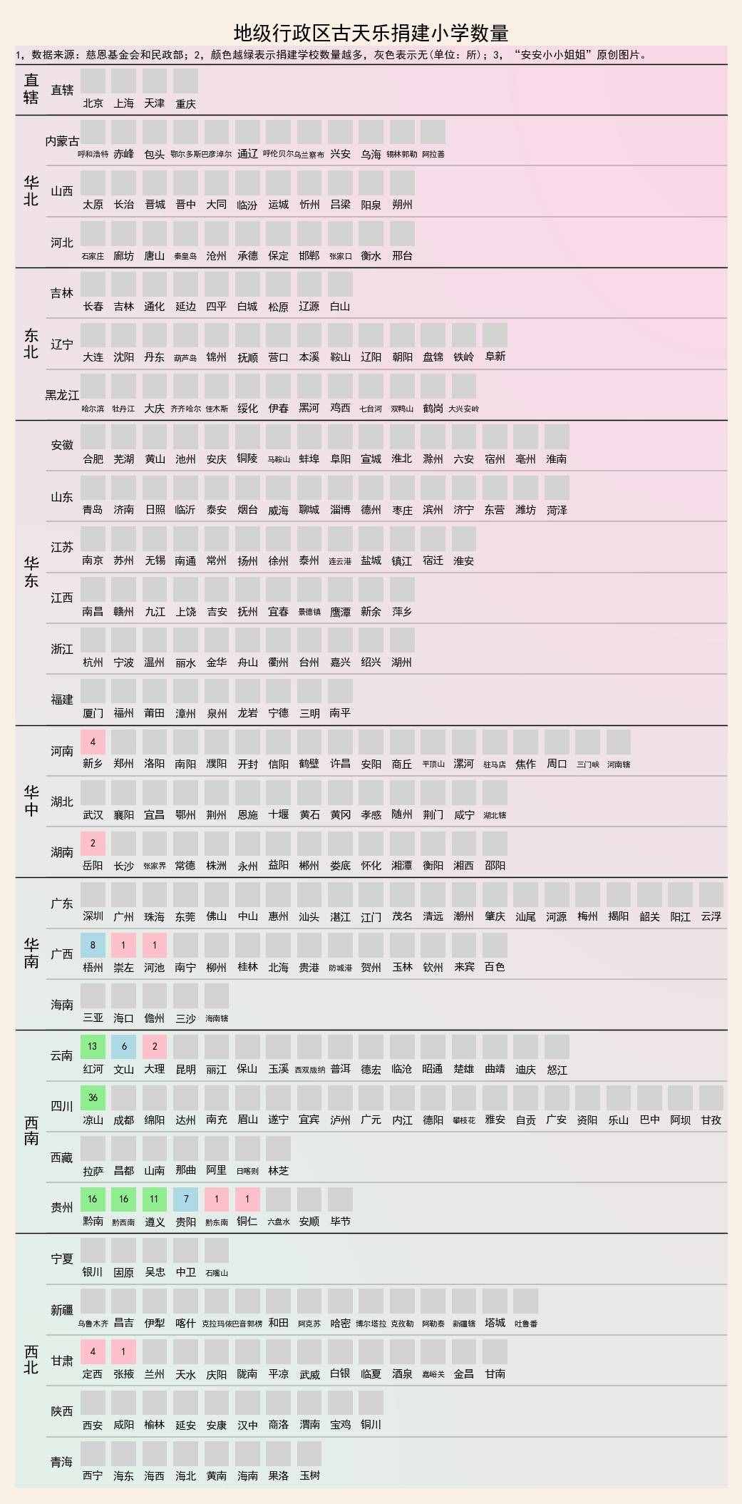 除了太阳，谁也黑不了的明星：古天乐在全国捐建的小学一览