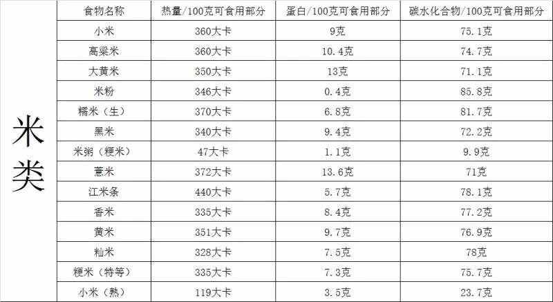 你胖了吗？最全食物热量表，拿走不谢