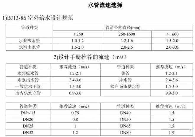 制冷暖通单位换算公式，非常全面