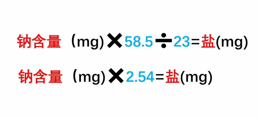 盐多不利健康，哪些食物让你不知不觉吃下盐？钠含量如何换成盐