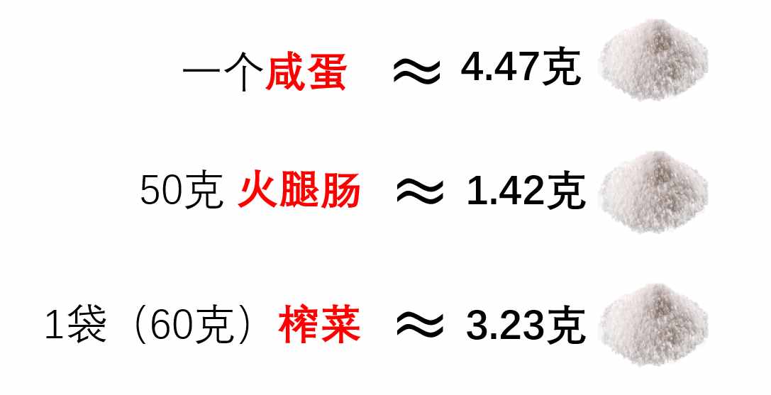 盐多不利健康，哪些食物让你不知不觉吃下盐？钠含量如何换成盐