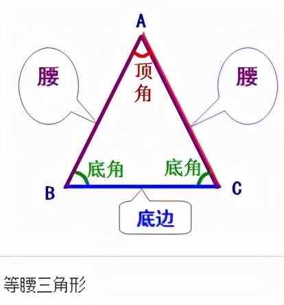 数学常用公式（小学篇）精心整理和分类（家有小朋友可收藏）