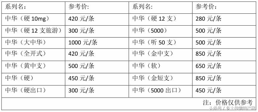 苏州人一般喜欢抽什么烟，去苏州玩可以买点什么特产烟带回家