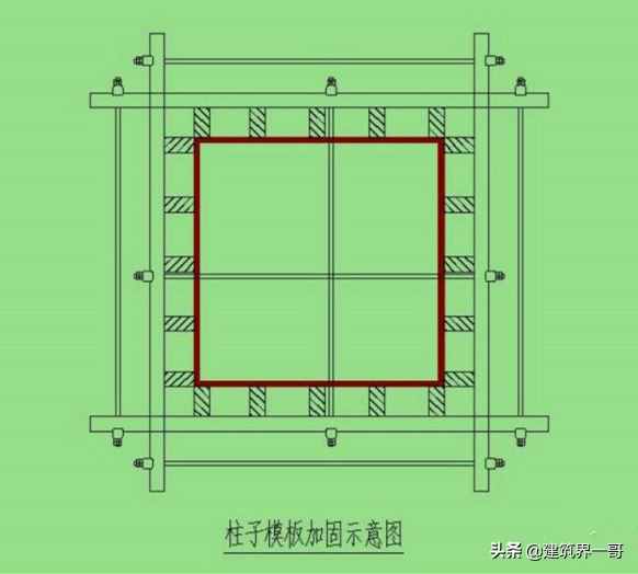 模板、方木、钢管用量的计算参考算法