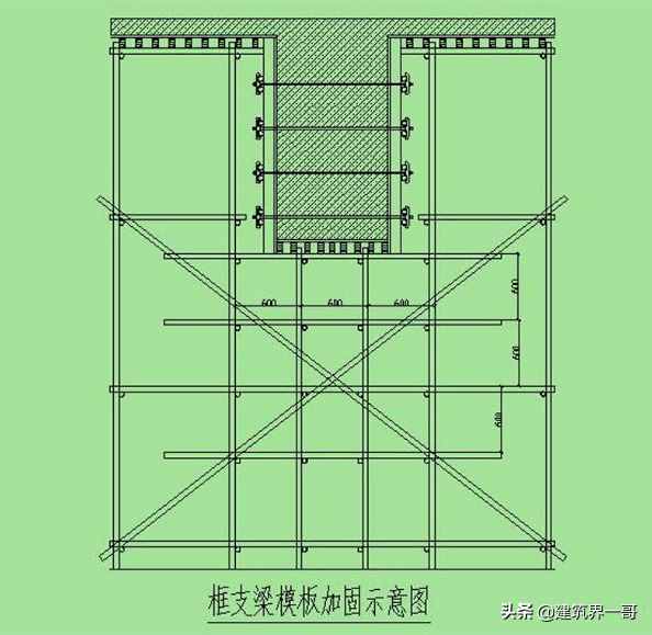 模板、方木、钢管用量的计算参考算法