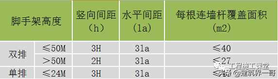 模板、方木、钢管用量的计算参考算法