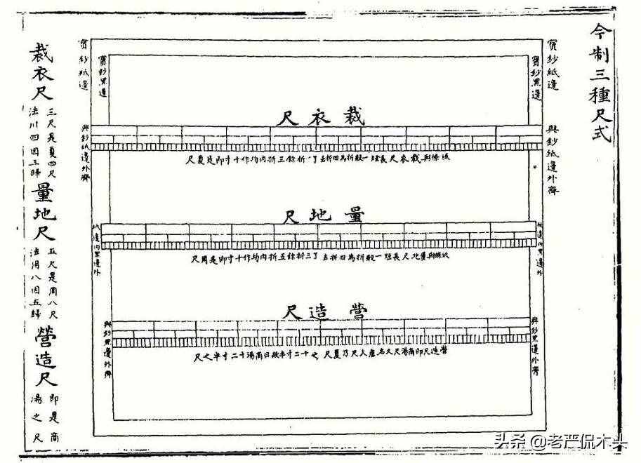 尺有多长，寸有多短？这个问题有点难