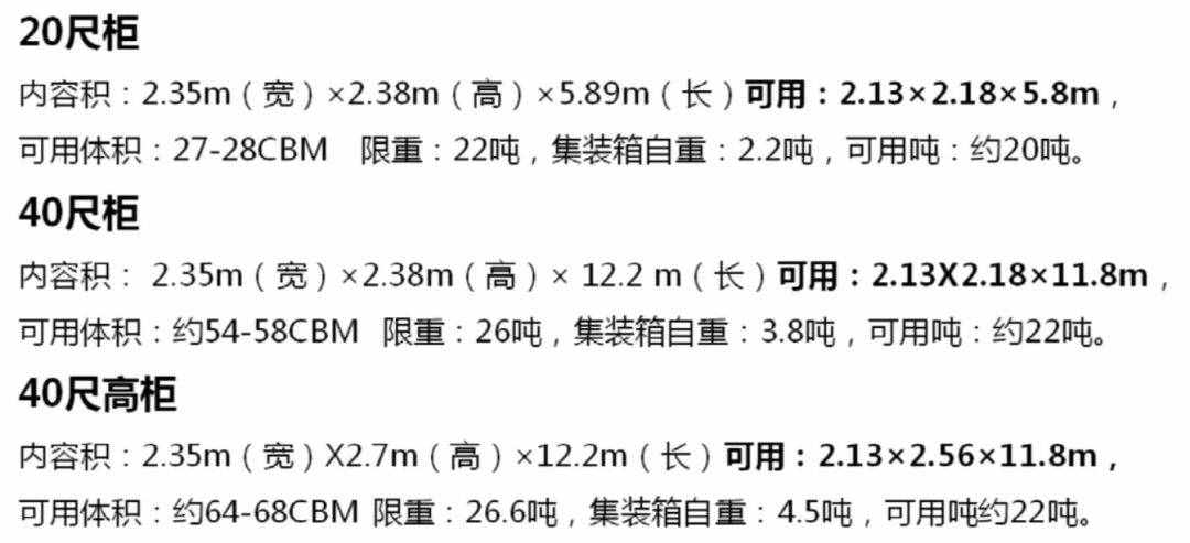 外贸充电站：新手请注意，如何快速准确的计算集装箱的承载量？