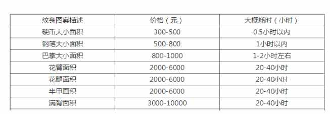 拿着图片去文身，浙江姑娘看到成品被丑哭！买家秀和卖家秀啊