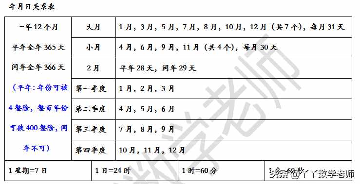 常见的量及单位换算总结