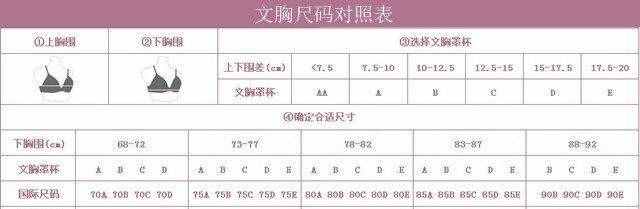 内衣尺码上的34和36有什么区别？该怎么选择？