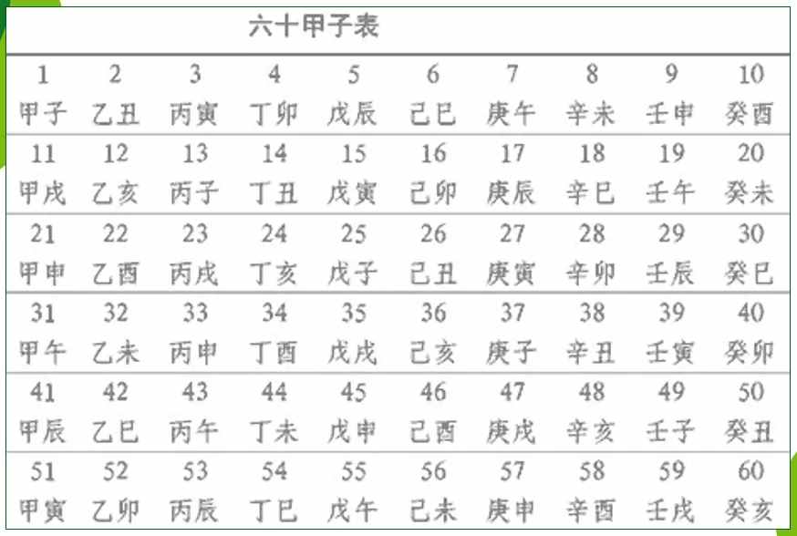 六十甲子的干支纪年算法（包括公元前）