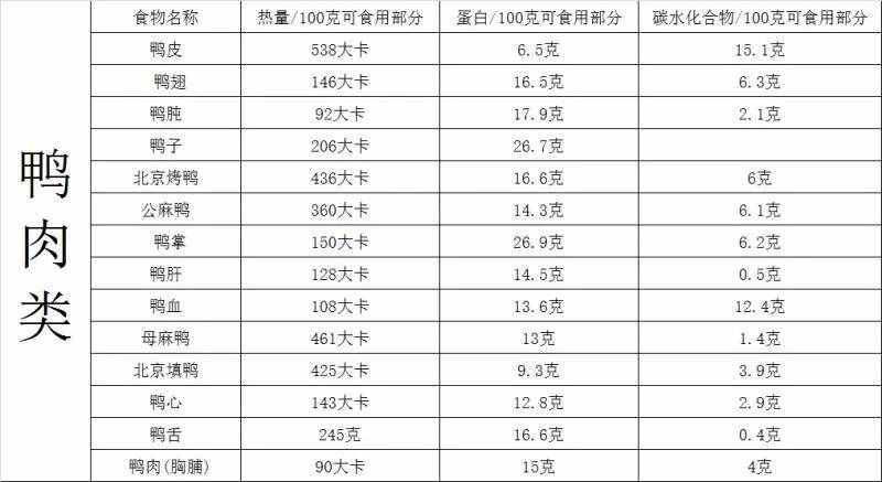 你胖了吗？最全食物热量表，拿走不谢