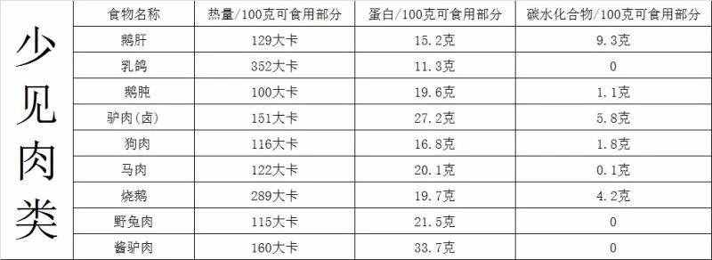 你胖了吗？最全食物热量表，拿走不谢