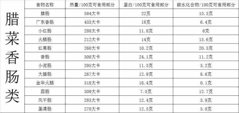 你胖了吗？最全食物热量表，拿走不谢