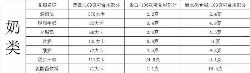 你胖了吗？最全食物热量表，拿走不谢