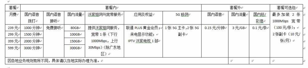 三千兆是什么？联通三千兆套餐怎么办理？您想知道的都在这里