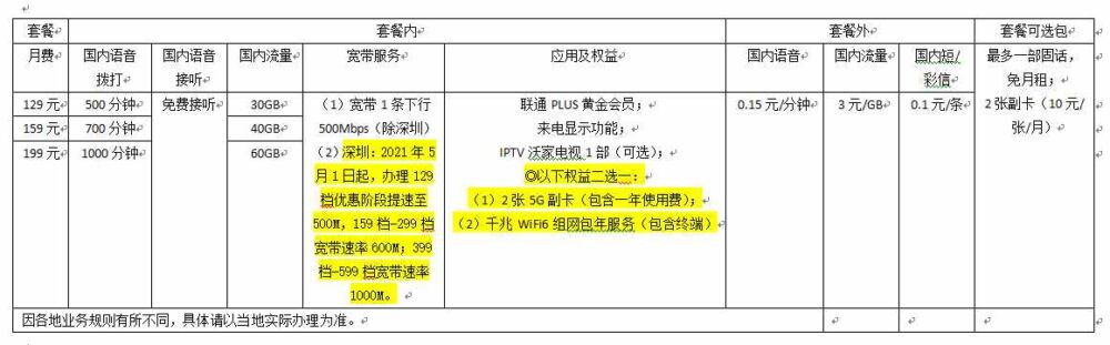 三千兆是什么？联通三千兆套餐怎么办理？您想知道的都在这里