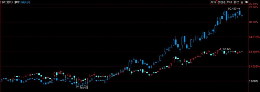 中国公司市值500强出炉：腾讯第一、阿里第二，第三万万想不到