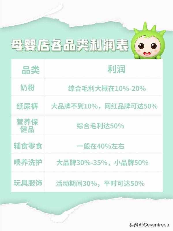 母婴创业干货分享｜进口母婴店利润篇