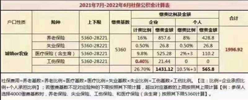 北京市2021年社会保险基数上下限基数新鲜出炉