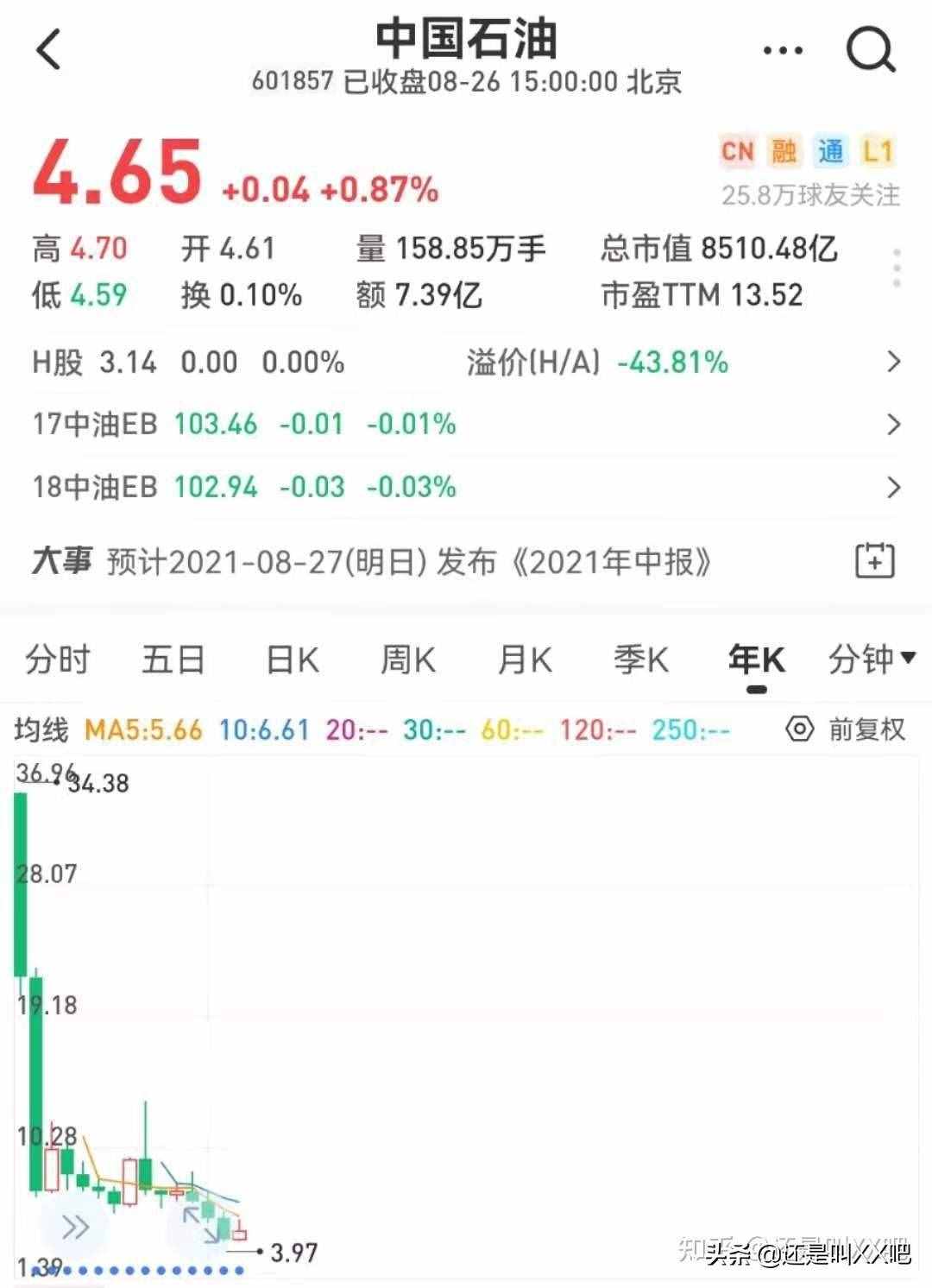 中交四公局项目经理年薪 220 万？大家对建筑业的收入有多大误解？