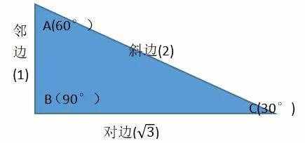 初中三角函数