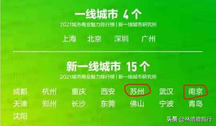 江苏城市排名公布：二线4个、三线7个，苏州、南京稳坐新一线