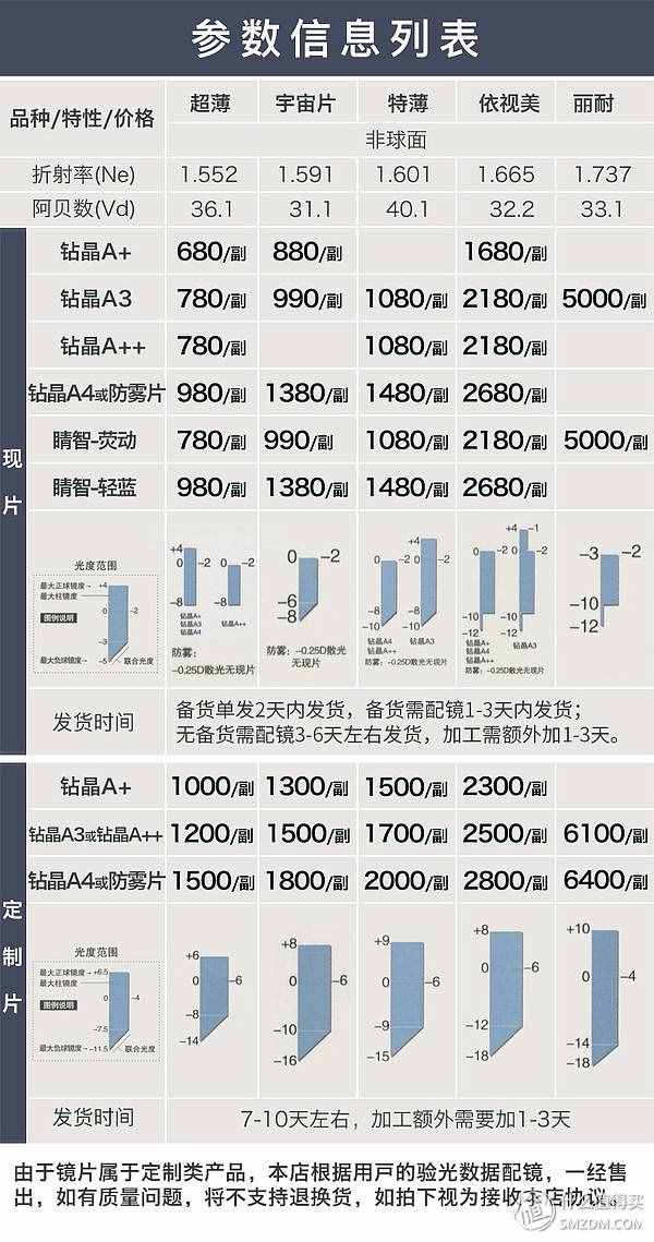 配眼镜维权记，网购镜框 实体店配镜—配镜攻略