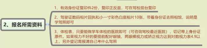 广州4380元报名费考C1驾照，最快多长时间可以拿证？