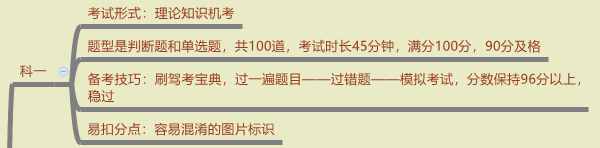 广州4380元报名费考C1驾照，最快多长时间可以拿证？