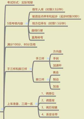 广州4380元报名费考C1驾照，最快多长时间可以拿证？