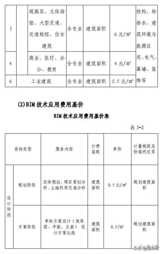 收藏！2021最新发布BIM收费政策汇总