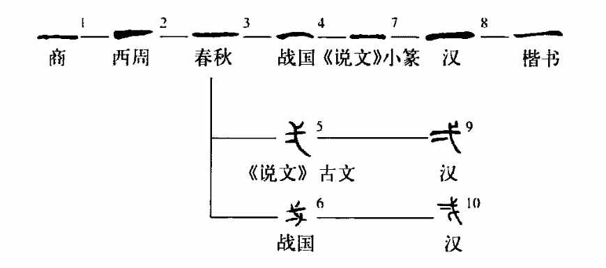 中国古代数字详解