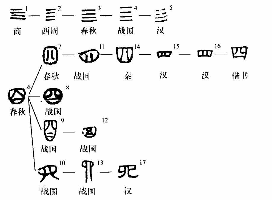 中国古代数字详解