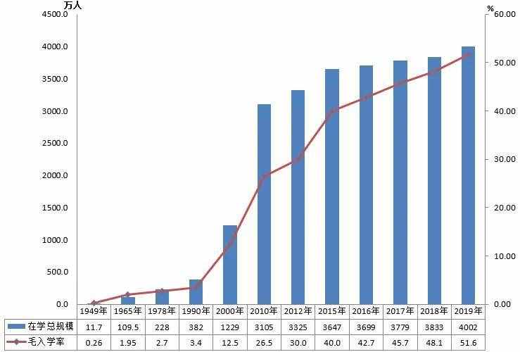 1998-2020全国累计招收博士141.6万！2020年11.6万，详细数据发布