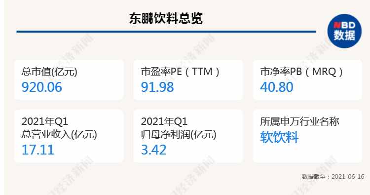 中一签可赚1辆奔驰！疯狂新股连拉14个涨停，靠卖饮料真能值千亿市值？