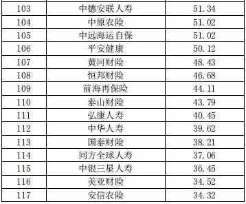 中国保险公司市场价值排行榜最新榜单出炉