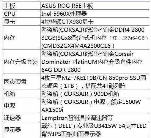 电脑跑分世界第四，这是个什么概念？