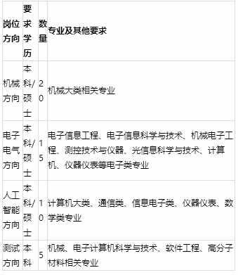 「校招精选」中国邮政、海尔集团、宁波方太等名企精选（3-23）