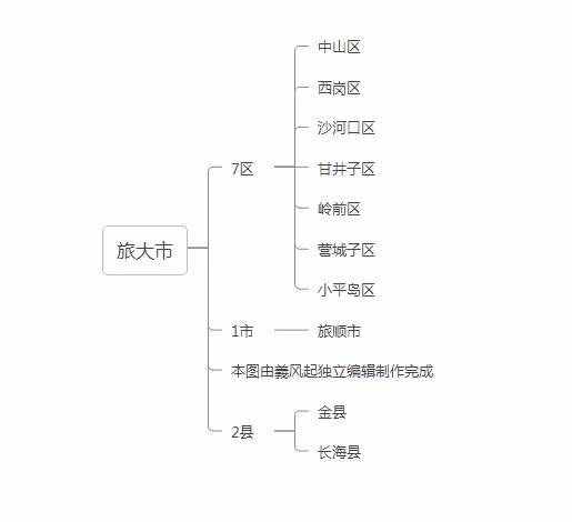 中华人民共和国辽宁省行政区划总览（1949年版）