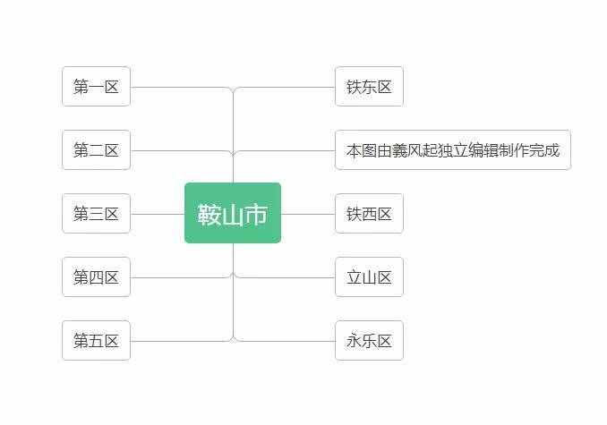 中华人民共和国辽宁省行政区划总览（1949年版）