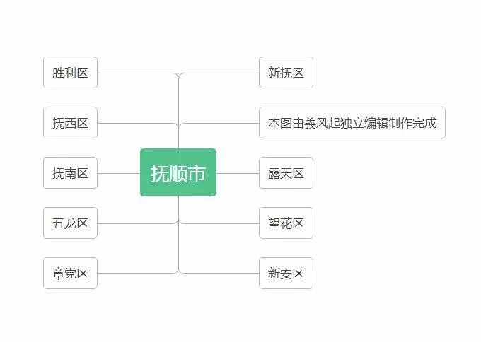 中华人民共和国辽宁省行政区划总览（1949年版）