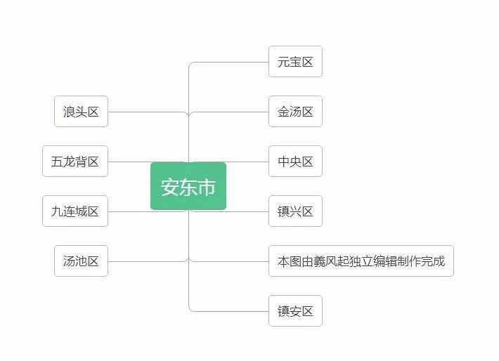 中华人民共和国辽宁省行政区划总览（1949年版）