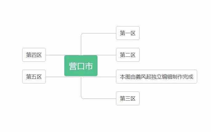 中华人民共和国辽宁省行政区划总览（1949年版）